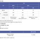 인천공항에너지(주) 2023년 하반기 채용(~10월 11일) 이미지