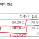 중급회계연습 / 회계변경과오류수정 / 연습서 17-40 / 감가상각누계액 / 분개를 할때 중복계정과목은 반드시 상계해야하지 않나요? 이미지