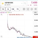 유일에프앤비