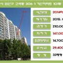 (주)거산건설