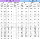 광역시도의원 연 140일 근무하고 연봉5303만원... 이미지