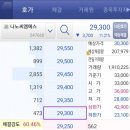나노씨엠에스 매도후기