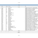 큐브플러스, 한가람푸드 | [신설법인 신규법인현황]-2021년 07월 23일~2021년 07월 29일