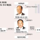 ★★'10월 재보선' 노리는 정치권...거물급 총출동 "판 커진다" ...이재오 전의원등 이미지