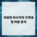 아로마 마사지 이미지