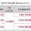 주식회사 에이치이엠파마 이미지