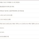 동일건설주식회사 네이버블로그