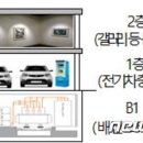 배전인