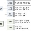 임정