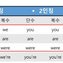 슈실영 해설+영어 말문 트기 끝장 구원 투수 시즌 2 보충 후속편 2회 - be동사- 영어 구구단을 자신에게 맞게 구성해야... 이미지