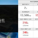 재흥공인중개사사무소 이미지