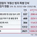 등서 동아일보