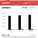(주)화승알앤에이 이미지