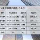 양남사거리 3 이미지