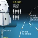 여행의꿈 이미지