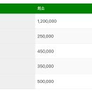 교촌플란트치과의원 티스토리