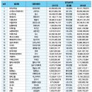 일오삼푸드 이미지