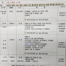 케이투어 여행사(주) 이미지