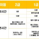 커피 바리스타 2급(주간) 이미지