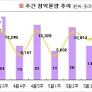 [5월4주 분양동향] 21곳 1만5천가구 쏟아진다 이미지