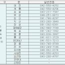 해군707기 군인혜택 TMO 바로알기 ~!! 이미지