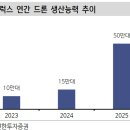 에이럭스 이미지
