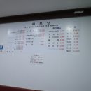 목포항회세꼬시 이미지