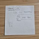 유방1통 | [호르몬양성 유방암1기] 타목시펜(놀바덱스) 복용 1개월 후기