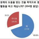 한국교회 목회자 사례비 - 4인가족 최저 생계비에도 못 미치는 현실 - 통계자료 이미지