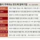 (주)동진쎄미켐 이미지