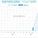 해누리치과의원 네이버블로그