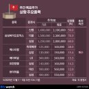 (주)kb팜 이미지