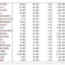 [2017년 8월 28일 월 - 모닝증시핵심 매일체크] (매일 아침 5분, 주식시장의 핵심 정보와 흐름 파악하기 - 흐름을 알아야 기회를 놓치지 않습니다 !!!) 이미지