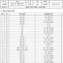 솔빛로 72 이미지