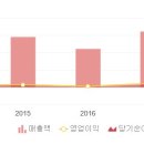 (주)수영종합건설 네이버블로그