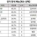 한식사랑 이미지