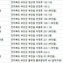 윤머리방 네이버블로그