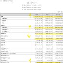 에스지씨파워(SGC POWER) | (26-04-01) 공시 정리