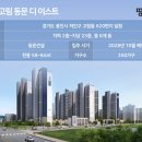 고림
