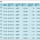 주식회사 에스씨 이미지