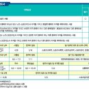 스포츠지도사 2급 - 스포츠교육학 이미지