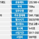 두원환경개발 이미지