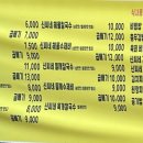 신씨네국수 이미지