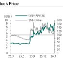 제이에스엔
