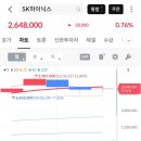 하닉 진짜 궁금해서그러는데 오늘 후회하는 주시들 왜하는거? 이미지