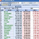 (주)에스엠게임즈 이미지