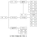 창세기 36장 9-43절 - 에돔 족속의 계보 이미지