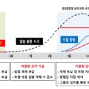 (주)부산트랩 이미지