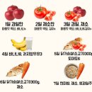 인도네시아에서 GM다이어트 후기_추천하지 않는 이유 세가지