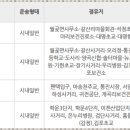 갈산보건진료소 이미지